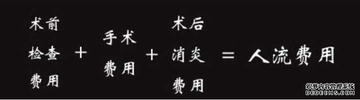 仁怀沈阳时影响人流的费用有哪些?